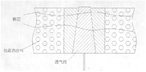 鋼包透氣磚損毀原因分析(圖3)